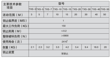 解讀速差防墜器技術(shù)參數(shù)：整體破壞負荷